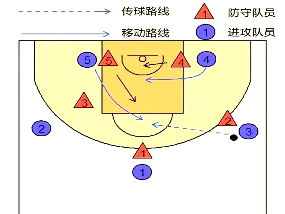 如何制定有效的篮球训练策略以提高球员表现_1